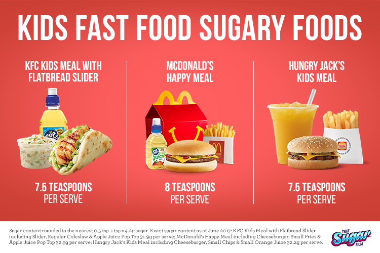 added sugar in fast foods